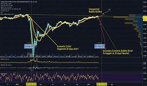 Hyg Stock Fund Price And Chart Amex Hyg Tradingview