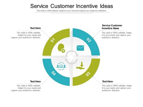 Service Customer Incentive Ideas Ppt Powerpoint Presentation