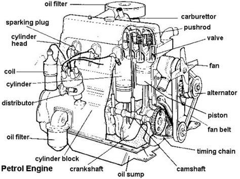 Diagram Of A Car Engine And How It Works