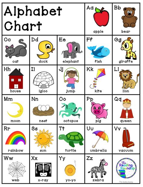 Alphabet Chart Alphabet Charts Abc Chart Alphabet Porn Sex Picture