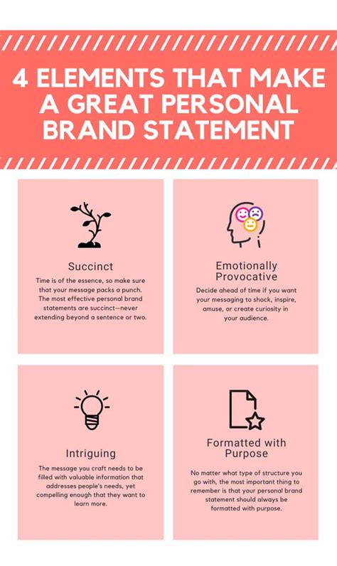 Examples Of Personal Brand Statements That Stand Out