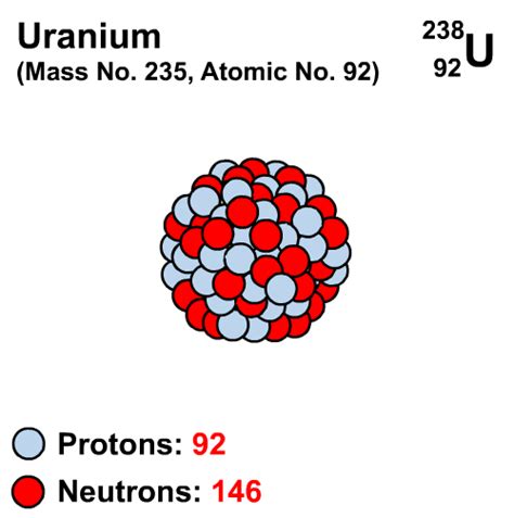 Uranium 238 Number Of Protons And Neutrons