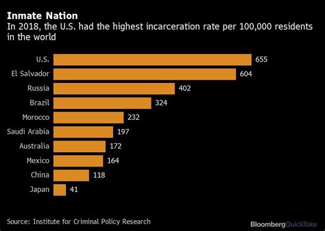 Why Mass Incarceration Is Looming As A Campaign Issue The Washington Post