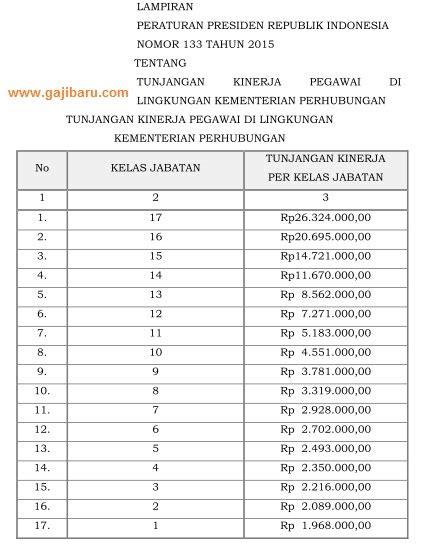 Jan 07, 2010 · saya pns di kementerian perhubungan tmt, 4 tahun.saya gol 2c dan sudah penyesuaian ijasah tmt 01 april 2014 sudah gol 3a sk pengangkatanya belum turun, bulan maret 2014 saya mutasi ke unit organisasi tapi masih di lingkungan kementerian perhubungan dari unit non eselon ke unit eselon ii. Perpres Tunjangan Kinerja Kementerian Perhubungan 2015 ...