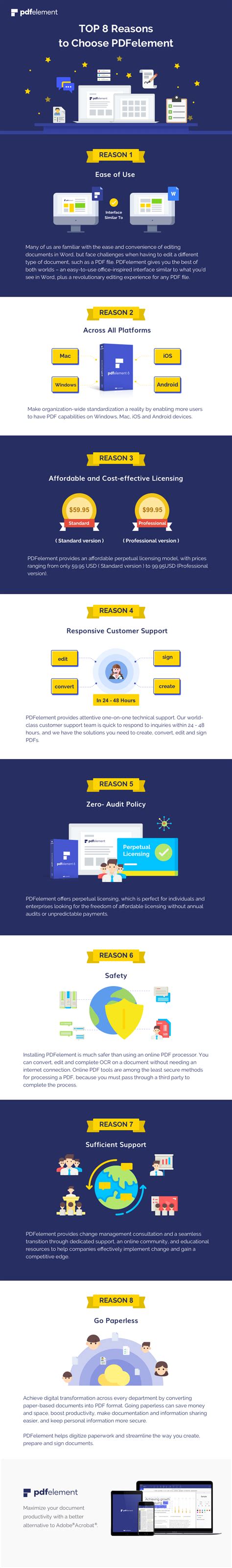 Infographic 8 Reasons To Choose Pdfelement Infographic Solutions