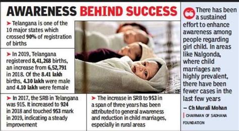 Telanganas Sex Ratio At Birth Best In India Hyderabad News Times