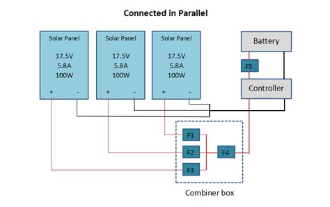When And How To Fuse A Solar System Array
