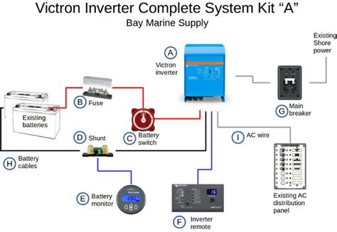 I don't want to rewire everything from the main panel that i'd like to have the option of using. Victron MultiPlus complete Inverter Kit