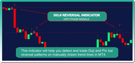 Market signal scanner pro 2020iq option strategy 2020 accuracy for ever. Price Action Indicator Based On the Doji and Pin Bar ...