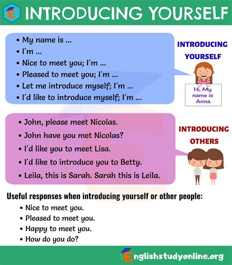 Introducing Yourself How To Introduce Yourself Learn English