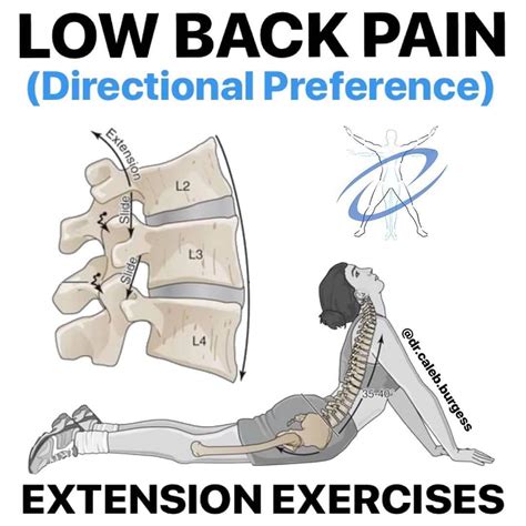 James Lu Rmt 🇨🇦 To On Instagram “🚨 Lumbar Extension 🚨 Another Great