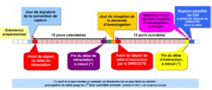 La Rupture Du Contrat De Travail Partie Ii Cabinet D Avocat Brochard