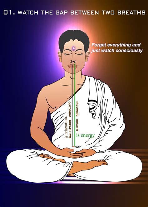 vipassana meditation | Vipassana meditation, Mindfullness meditation ...