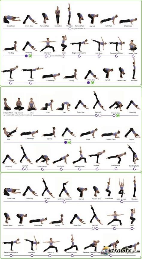 Checkout all about hatha yoga asanas, sequences, poses with their names, images, method & technique. Yoga Asana Sequence Charts | Hatha yoga poses, Yoga ...