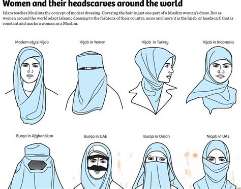 Behind The Veil Between Hijab Jilbab Khimar Niqab And Burqa