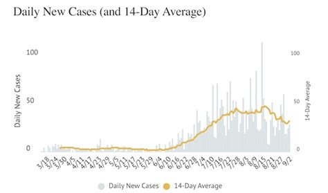 — world cases / population. COVID-19: SLO County adds 29 cases Wednesday, 418 active ...