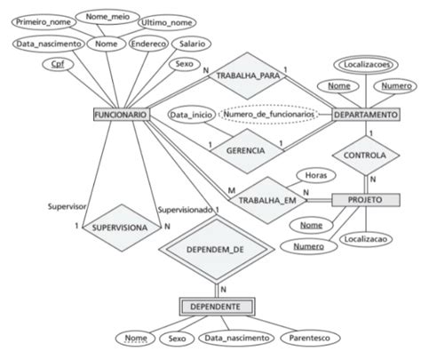 Como Identificar Os Atributos De Uma Entidade Modelagem De Banco De Dados Relacional