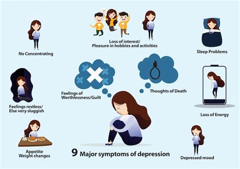 La Depresion Sintomas