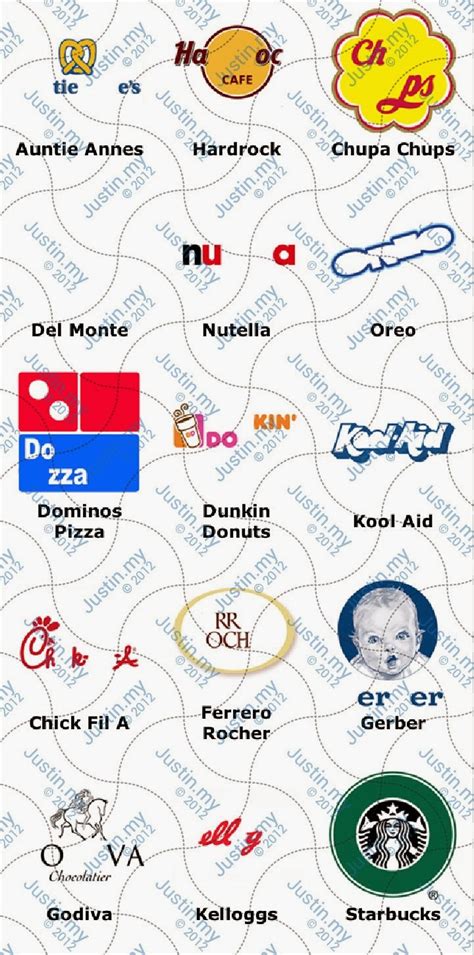 All food and drink logos can download in vector eps, svg, jpg and png file formats for free. Food - Ultimate Logo Quiz Answers