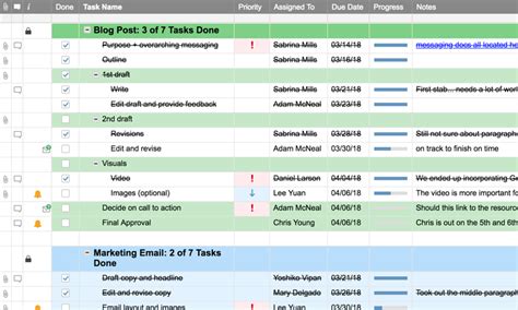 Project Task List Template With To Do List Sample Smartsheet