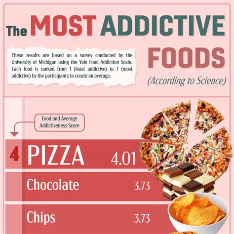The Most Addictive Foods According To Science