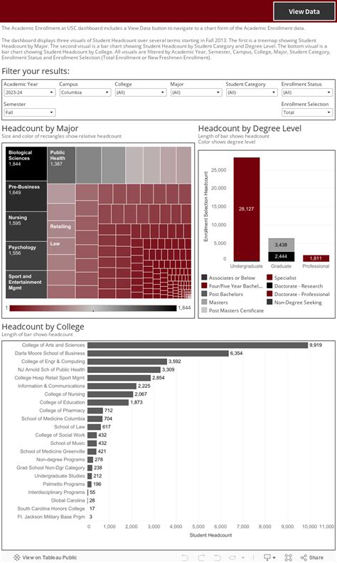 academic enrollment dashboard institutional research assessment and analytics university