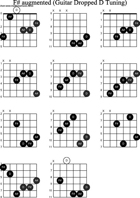 Chord Diagrams For Dropped D Guitardadgbe F Sharp Augmented