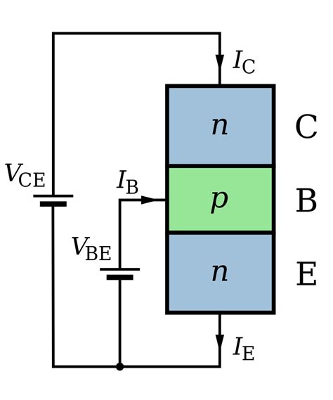 A circuit diagram (electrical diagram, elementary diagram, electronic schematic) is a graphical representation of an electrical circuit. File:NPN BJT - Structure & circuit.svg - Wikimedia Commons