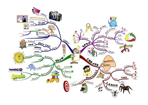 A Mind Map With Many Different Things In The Shape Of Animals And