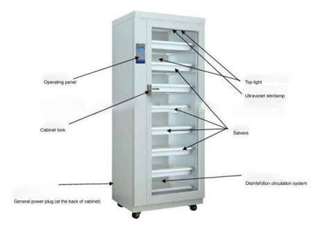 Check spelling or type a new query. China Endoscope Storage Cabinet with UV Lamps (THR-ECS10 ...