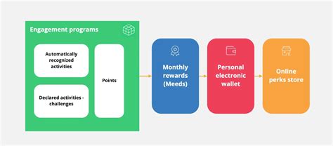 Collaboration Internal Communication And Remote Work Exo Blog