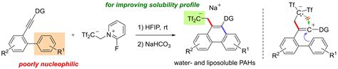 Synthesis Of Polycyclic Aromatic Hydrocarbons Decorated By Fluorinated