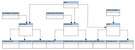 Conceptual Data Modeling Tutorial