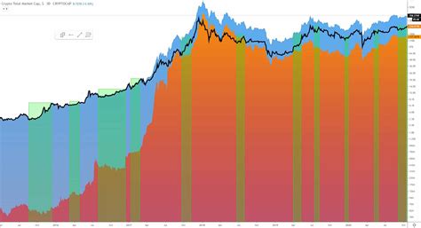 What does market cap mean in crypto? Analysis: Current Bitcoin Rise Due To New Money Entering ...
