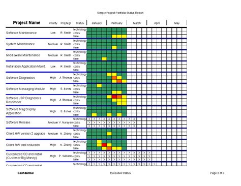 Project Portfolio Status Report Template