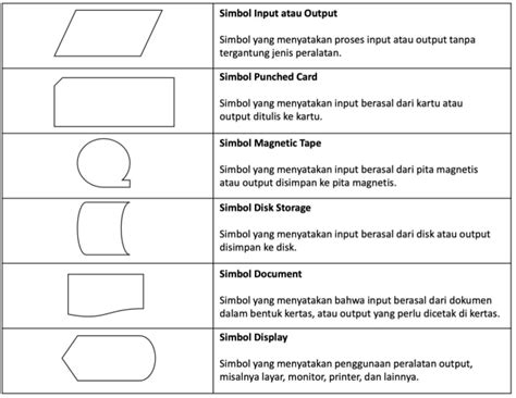 Simbol Flowchart Pengertian Fungsi Jenis Dan Contohnya Kumparan Com