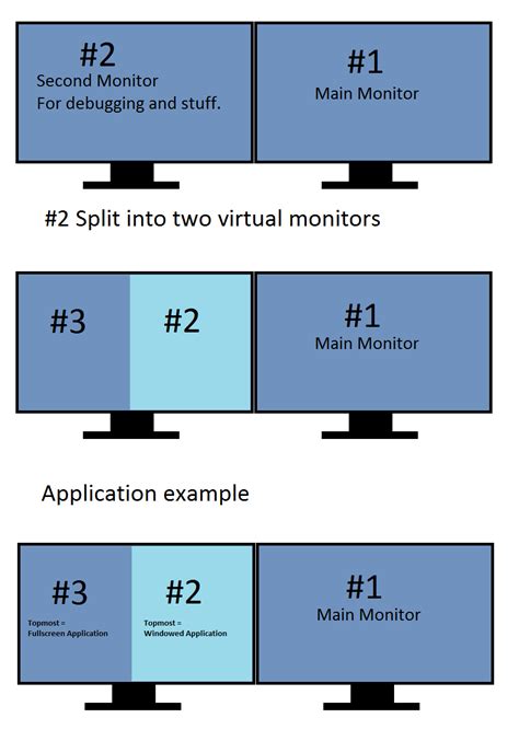 In the multiple displays section, select an option from the list to determine how your desktop will display across your screens. graphics card - Split monitor into virtual monitors ...