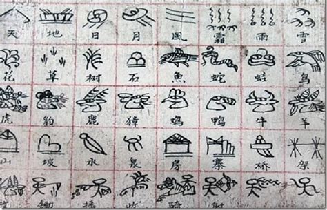 Dongba Script Of The Naxi People China Writing Systems Ancient