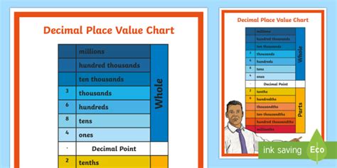 Decimal Place Value Chart Maths Teacher Made
