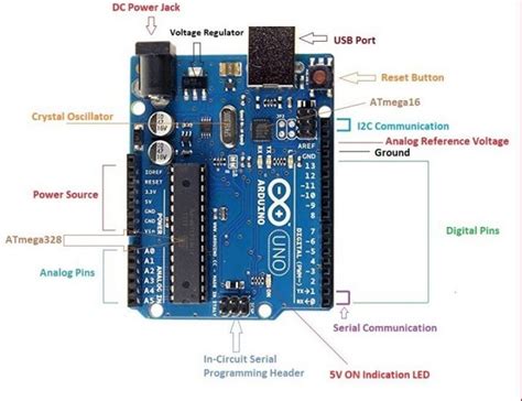 See more ideas about arduino, microcontrollers, open source hardware. What Is PWM in Arduino - IoT Tech Trends