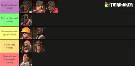 Tf2 Classes Tier List Based On How Fun They Are To Play Rtf2