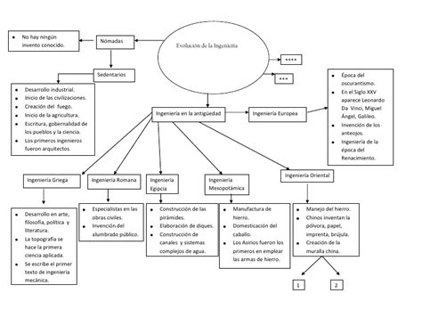 Portal De Los Mapas Conceptuales Mapa Conceptual Filosofia Spinoza The Best Porn Website