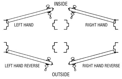 As you face the front of the refrigerator the handle is on your left and the hinges are on your right. Door Handing | BROSCO