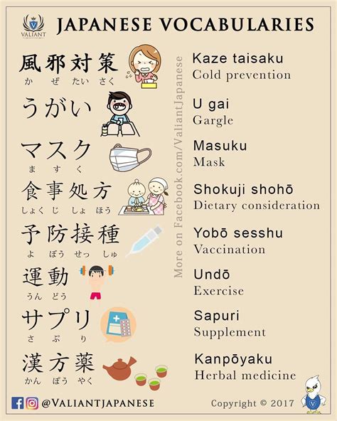Japanese Vocabulary | Learn japanese words, Japanese language lessons, Japanese words