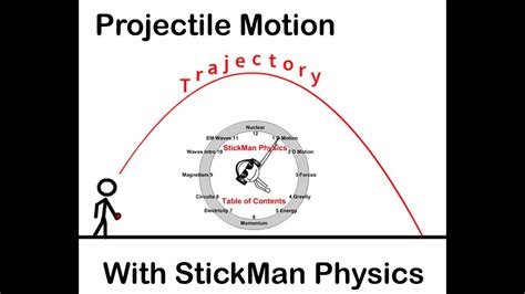 Physics Lesson 9 Projectile Motion Intro With Stickman Physics Youtube