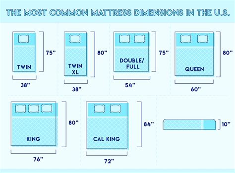 A guide and mattress size chart that walks you through the dimensions (length and width) for the california king, king, queen, full, twin, and twin xl. standard mattress sizes - Google Search | Mattress ...