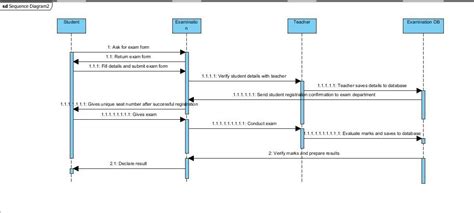 Computer Contains Student Management System Sequence Diagram Sooad