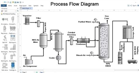 Process Flow Diagram Pfd Chemical Engineering World