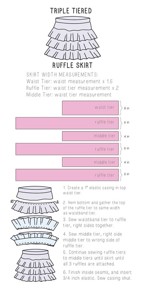 A Great Tutorial On How To Make A Cute Triple Tiered Ruffle Skirt Plus
