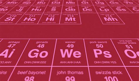 A Periodic Table Of Sexy Talk Codesign Business Design